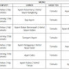 Free | android menu diet atkins bahasa melayu, let's install it on our respective smartphones ~ content: 1