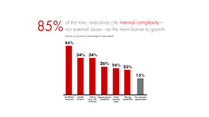 Bain Beliefs On Strategy Bain Company Insights