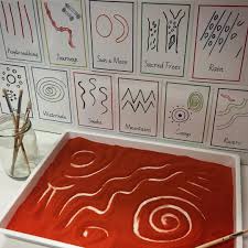 Exploring Examples Of Aboriginal Symbols Used In Many Forms Of Art The Aim Of This Activity Is Aboriginal Art For Kids Aboriginal Symbols Aboriginal Education