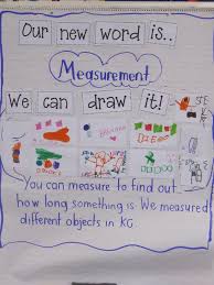 Math Vocabulary Anchor Chart What Is Measurement