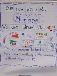 math vocabulary anchor chart what is measurement