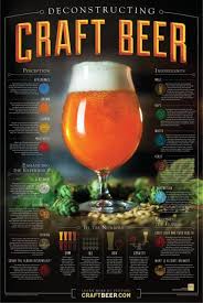 Pin On Craft Beer Defined