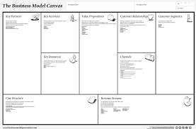 Canvas Collection I A List Of Visual Templates Andi Roberts Modelo De Plano De Negocios Canvas Business Model Planejamento De Negocios