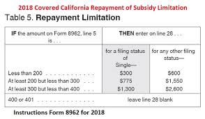 calculating health insurance premium tax credit subsidy with