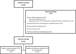 Check spelling or type a new query. Improved Survival In Patients With Thyroid Function Test Abnormalities Secondary To Immune Checkpoint Inhibitors Springerlink