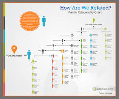 22 punctilious circled 5 generation pedigree chart