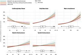 Many of these same factors are contributing to the higher level of obesity in some racial and ethnic minority groups. Cardiorespiratory Fitness And Lifestyle On Severe Covid 19 Risk In 279 455 Adults A Case Control Study International Journal Of Behavioral Nutrition And Physical Activity Full Text