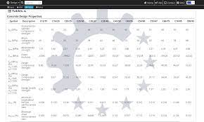 Fctm,структура документа,основное содержание,цель и задача документа. Table Of Concrete Design Properties Fcd Fctm Ecm Fctd Eurocode 2