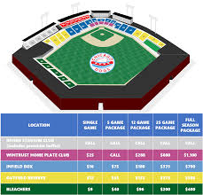 stadium map and pricing the chicago dogs