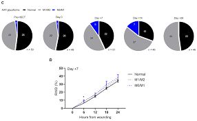 Altered Serum Alpha1-Antitrypsin Protease Inhibition before and after  Clinical Hematopoietic Stem Cell Transplantation: Association with Risk for  Non-Relapse Mortality