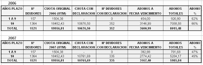 El fondo solidario de crédito universitario, también conocido por fondo solidario, crédito solidario o simplemente como fscu este descuento lo determina el administrador del fondo solidario de crédito universitario, y no debe producir. Http Archivohistorico Ucv Cl Files Cuentas Cuenta2007 Files Cuenta De Rectoria 2008 Vice Rectoria De Administracion Y Finanzas Cuenta Anual 2007 Julio 2008 Cuenta Fondo Solidario De Credito Universitario Pdf