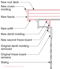 Forums >> revit building >> technical support >> frieze board. Over Roofing Don T Do Stupid Things Building Science