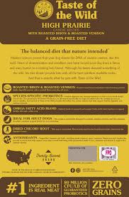 Taste Of The Wild High Prairie Grain Free Dry Dog Food 14 Lb Bag
