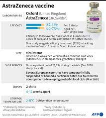 El derecho a hacer la pausa en el uso de la vacuna astrazeneca no es porque no sea segura, sino porque permite ganar. Astrazeneca Oxford Vaccine Under Fire Again Atalayar Las Claves Del Mundo En Tus Manos