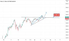 $10,000 proved to be a critical level for bitcoin throughout the year, though it would take until october for the price to leave the $10,000s once and for all. 7phikanwbuzpkm