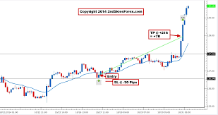 live price action trades eur jpy forex trade video