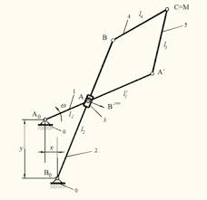 Die kinematik ist die lehre von bewegung. Sechsgliedriges Koppelgetriebe Kurbelschleife Mit Parallel Geschalteten Rrr Kinematische Kette 1 Europeana