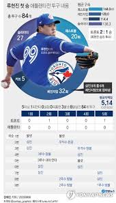 류현진은 13일(한국시간) 미국 조지아주 애틀랜타 트루이스트파크에서 열린 애틀랜타 브레이브스와 원정경기에 선발 등판해 7이닝. í† ë¡ í† ê°€ ì›í–ˆë˜ ê·¸ ëª¨ìŠµ ë¥˜í˜„ì§„ì´ ì ì'í–ˆë‹¤ ì—°í•©ë‰´ìŠ¤