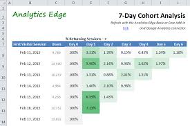 Google Analytics 7 Day Cohort Analysis Analytics Edge Help