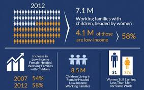 Does Feminism Have A Class Problem Work Family Feminist Blogs Social Justice Issues