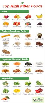 Most of us need to eat more fiber. The Top High Fiber Foods How Many Do You Eat Swanson Health Hub