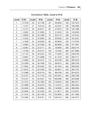 bar to kg cm2 august1