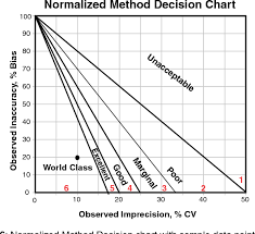 Figure 6 From Six Sigma Metric Analysis For Analytical