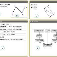 Bisecting diagonals if the diagonals of a quadrilateral bisect each other, then A Formal Proof And Its Proof Tree Download Scientific Diagram