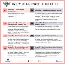 В 2021 году добавились ещё и гвэ. Kriterii Ocenivaniya Itogovogo Sochineniya Izlozheniya V 2020 2021 Uchebnom Godu