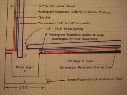 Shower Trench Drains Instead Of A Round Drain In The Middle Shower Drain Trench Drain Attic Bathroom