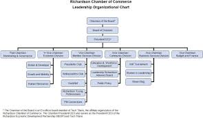 Volunteer Structure Chart Related Keywords Suggestions