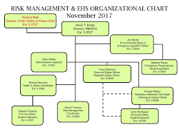 risk management ehs organizational chart november ppt download