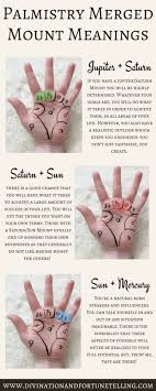 Palmistry Hand Astrology Palmistry Palm Reading Palmistry Reading