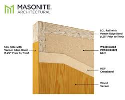 Flush series & emerald® green doors. 4 Wood Door Core Types Beacon