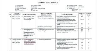 Sma negeri 02 batu semester. Populer Kisi Kisi Soal Matematika Smp Kelas 7 Semester 1 Kurikulum 2019