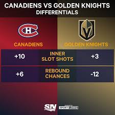 The vegas golden knights, hockey's youngest team, will take on the sport's oldest team in the 3rd round series of the stanley cup playoffs. 5prb0smshy2ysm