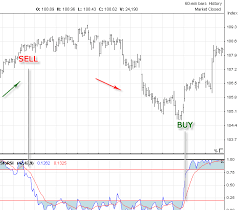 Stochastic Rsi Technical Analysis