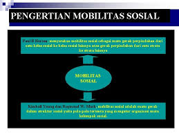 Penyesuaian terhadap perubahan akibat mobilitas sosial, antara lain sebagai berikut. Bab 4 Oleh Mahar Romiyati S Pd Mobilitas