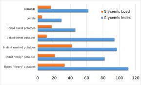 Potato Nutrition 5 Common Potato Myths Debunked