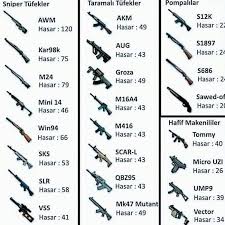 Silahlarin Hasarlari Guns Wallpaper Gaming Wallpapers Game Wallpaper Iphone