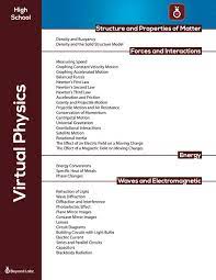 Activate beyond labz ehplabs is a global, leading health & fitness supplement company that has what magnetic f 21 jul 2020 category archives: High School Beyond Labz