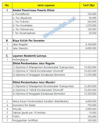 Biaya Kuliah Poltran Tegal