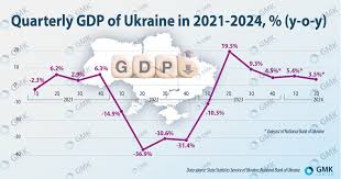 Ukraine's economy is forecast to grow by 3-5% in 2024 — analysts — GMK  Center