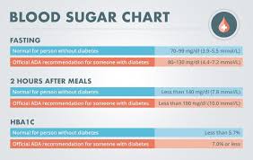 What Is A Normal Blood Sugar Level Diabetes Self Management