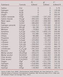 solved determine the enthalpy of combustion of methane ch4