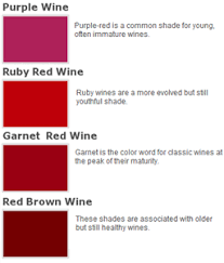 Determine A Wine S Age Or Quality By Color Wine Aging Wine Basics Red Wine