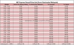 Link ke senarai harga daripada pos laju click di sini senarai harga poslaju. J T Express Price List Rates Charges Peninsular Sabah Sarawak
