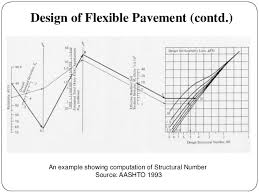 Critical Appraisal Of Pavement Design Of Ohio Department Of