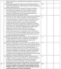 Doc proiect metodologie gradatii ana maria hingan. Gradatia De Merit Care Sunt Criteriile De Acordare Ce Documente Sunt Necesare Si Calendarul Pentru 2019