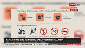 The figures are grim in malaysia too. 9 Jun 2020 S3 Kajian Nhms 2019 Berhubung Kadar Obesiti Di Malaysia Youtube